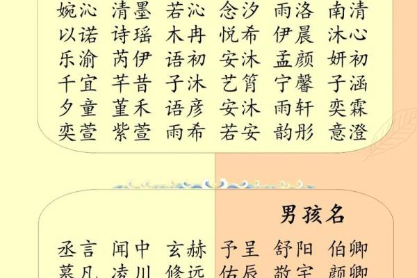 2017年最火名字大盘点：揭秘热门宝宝名字背后的寓意