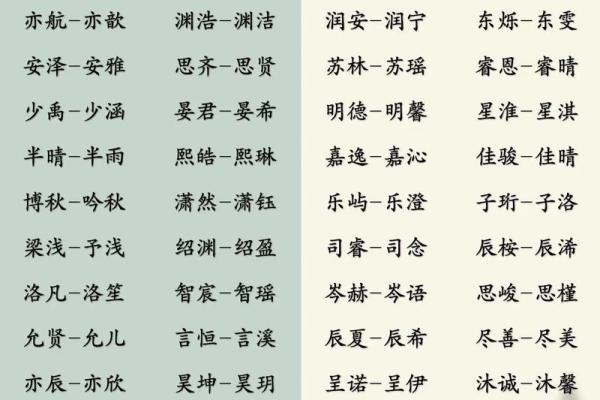 2017年最火名字大盘点：揭秘热门宝宝名字背后的寓意