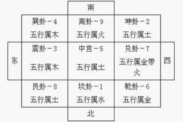 五行与华的完美融合：解密华的五行属性