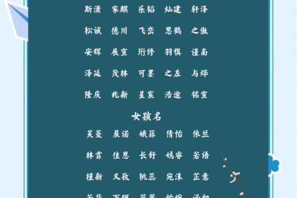 2020宝宝取名灵感