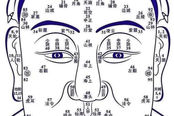 痣相里的克妻信号：这些痣相你注意了吗？