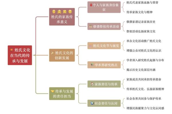 从陈进楠看中国姓名文化：传统与现代的交融
