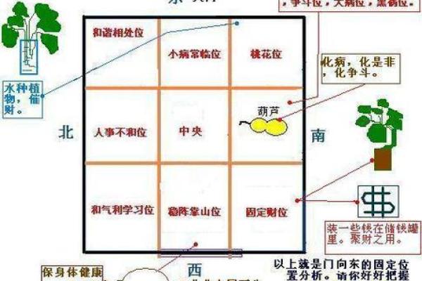 商铺风水学入门与实践技巧
