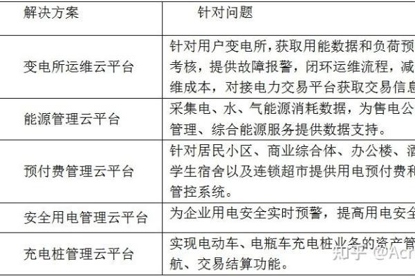 如何通过名字提升电力公司市场竞争力