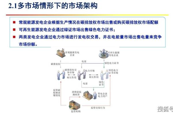 如何通过名字提升电力公司市场竞争力