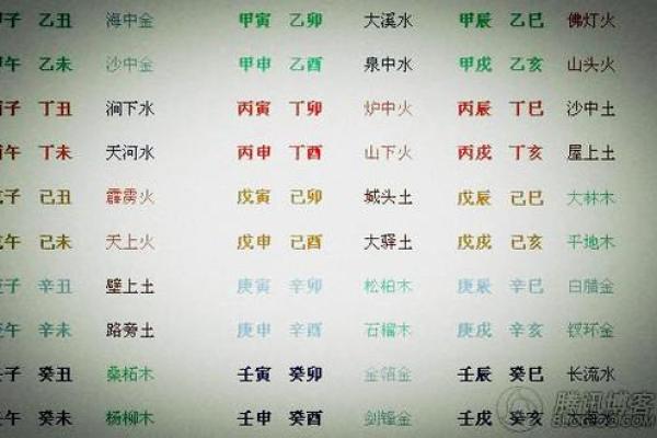 破解生辰八字弱的命理挑战