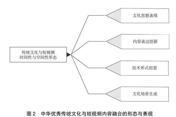 恺航文化视角下的传统文化创新与发展