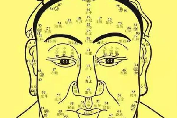 近亲孩子面相揭秘：揭秘正常面相的秘密！