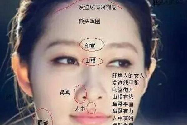 面相识人心，一瞥窥富贵