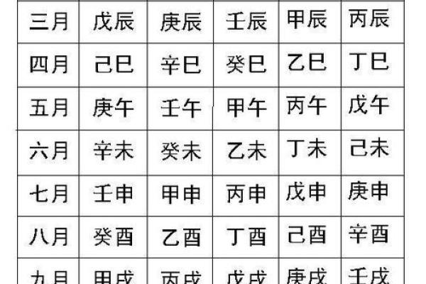如何通过生辰八字揭示个人的命理属性