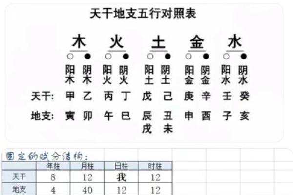 如何通过生辰八字揭示个人的命理属性