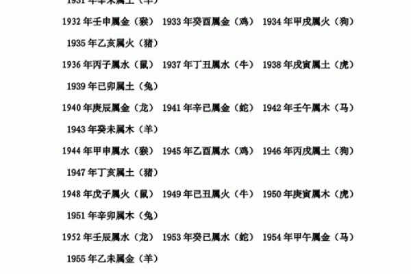 生辰八字相克的常见表现与解决策略