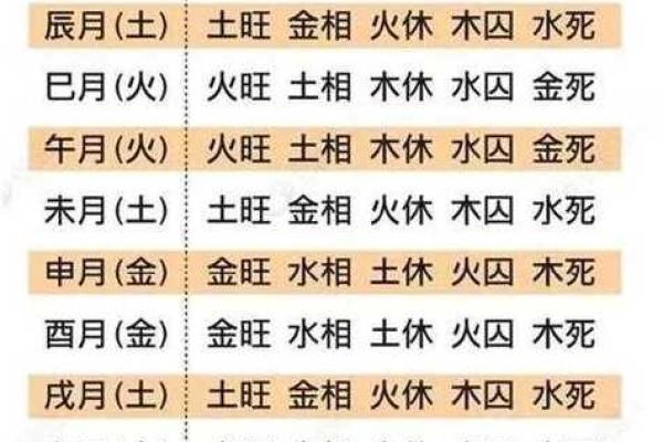 生辰八字相克的常见表现与解决策略