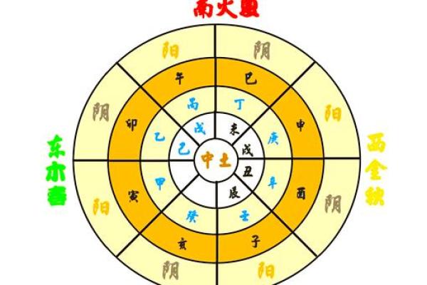 家居布局必看！三合局布局法，让你的家财运滚滚来