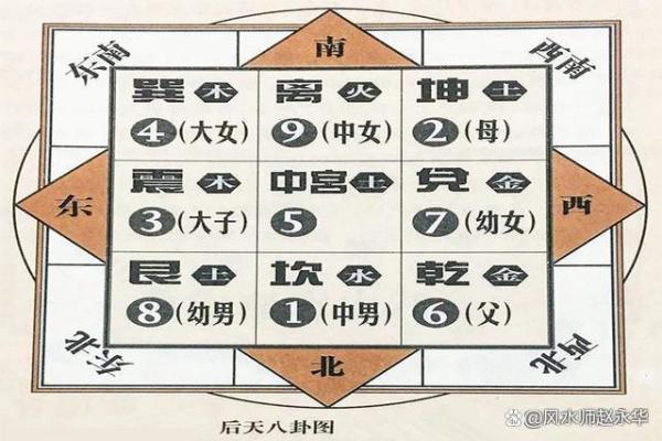 九宫格缺角家居风水布局技巧，让你的家焕发活力！