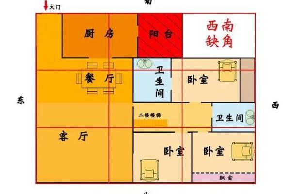 九宫格缺角家居风水布局技巧，让你的家焕发活力！