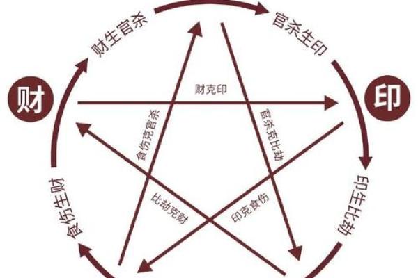 生辰八字五行查询：寻找生命中的能量流