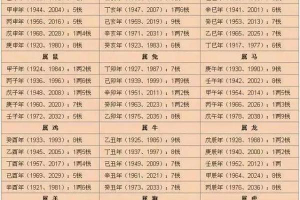 生辰八字五行查询：寻找生命中的能量流
