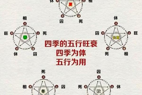 明朝五行学说与文化发展的关系