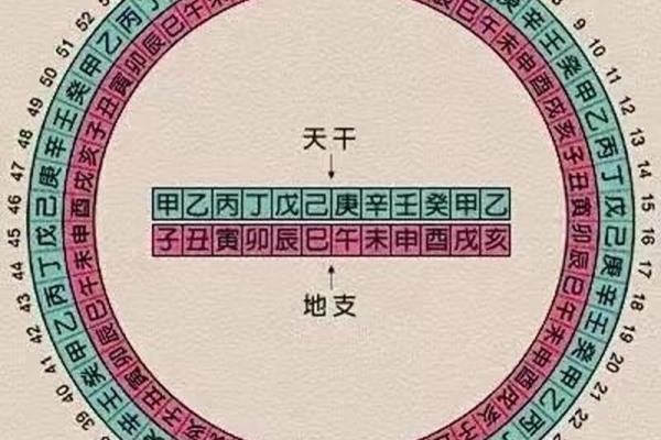 八字天干地支，解码你的运势吉凶