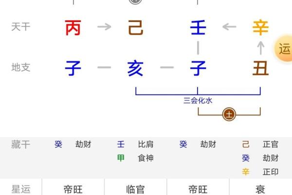 八字天干地支，解码你的运势吉凶