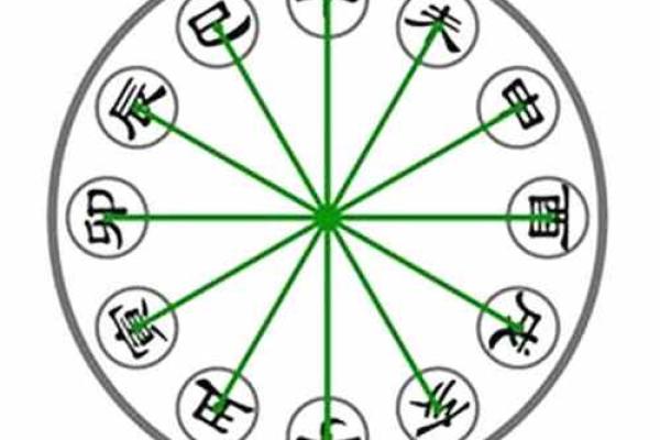 地支相冲：揭秘人生起伏的关键因素