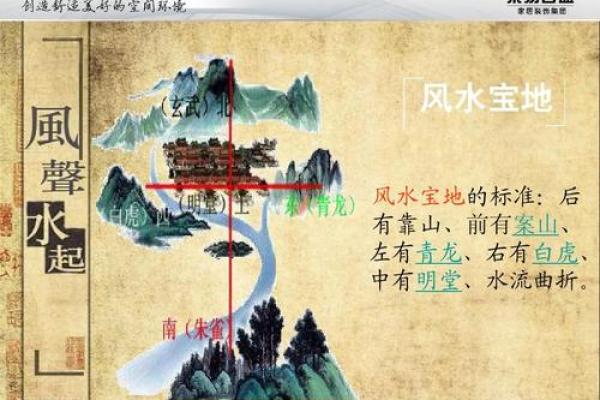 现代风水学在城市规划中的应用