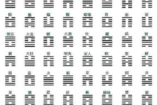 周易启示 四字公司命名法则分析