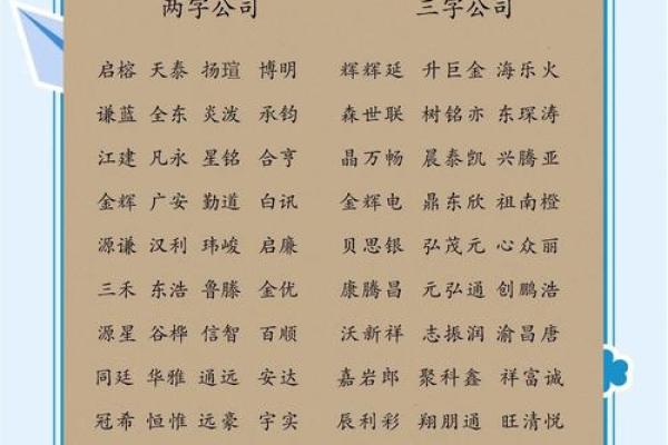 如何为生态公司选择一个独特而有意义的名字