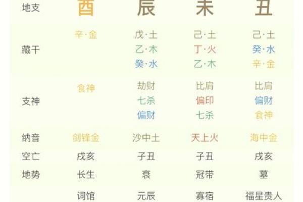 生辰八字预测必备的详细资料清单