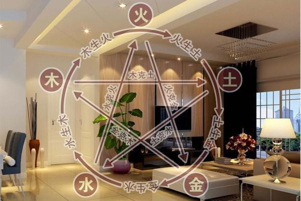 家居风水吉凶分析：这些布局让你远离霉运！