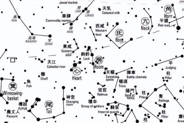 中西星座解读中的文化底蕴与传承