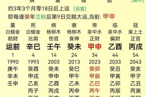 八字劫财巧运用，事业财富双丰收