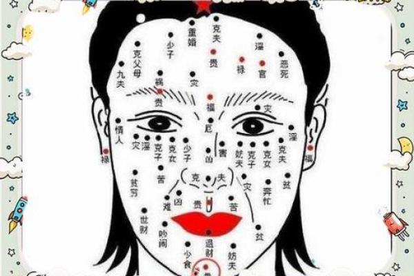 重夫痣相：揭秘你的婚姻运势，快来对号入座！