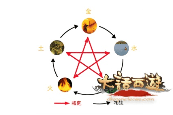 俪字五行属于什么元素