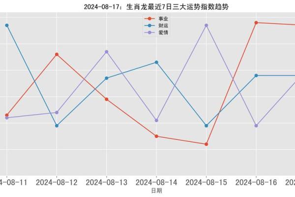 属龙人的爱情与健康运势展望