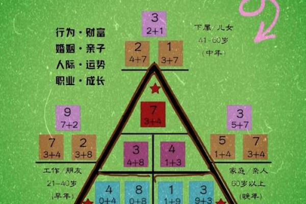 佛命相随：命理师如何以佛学视角解读人生
