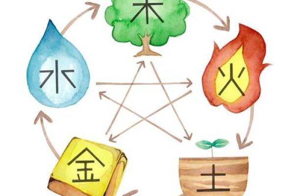 五行风水中的五种元素解析