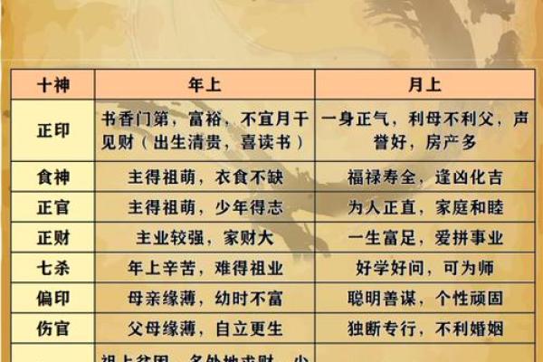 子午阴阳，八字奥秘，揭秘人生运势巅峰