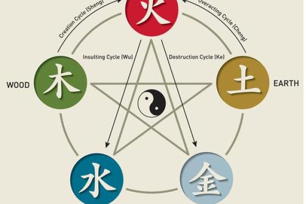 五行与越文化的独特联系