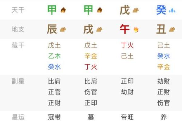 农历网生辰八字分析方法揭秘