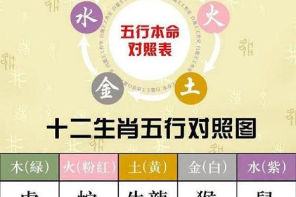 明字五行属什么？揭秘其五行属性