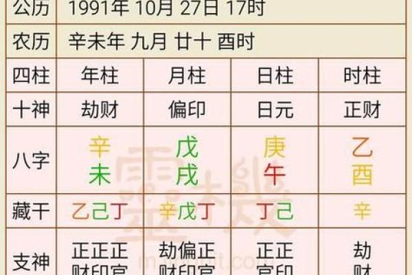 精准掌握，揭秘生辰八字时间的计算秘籍
