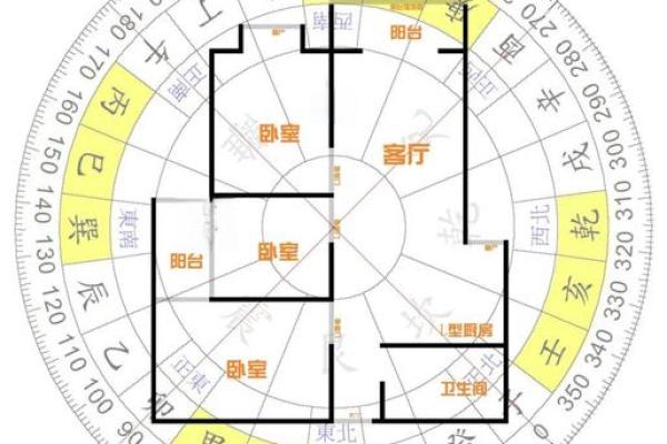 家居风水布局，教你一招变富婆！