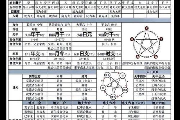 命理大师亲授：破解命运之谜的神奇数字