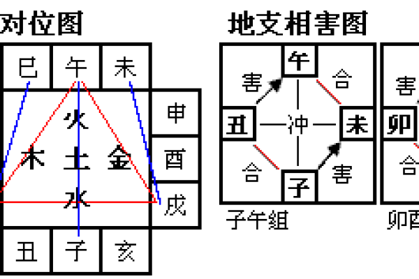 地支相刑揭秘：穿害之谜，破解五行冲突