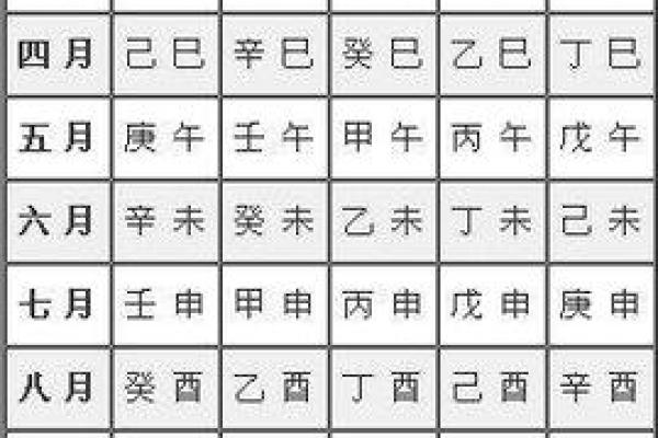 庚辰八字与五行的深层联系