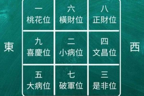 C位风水：家居布置中的黄金位置与运势关系