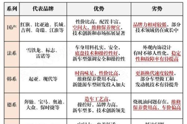 招财旺运必备！汽车风水布局大揭秘