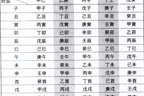 甲子时柱命理：揭开神秘面纱，探索命运奥秘